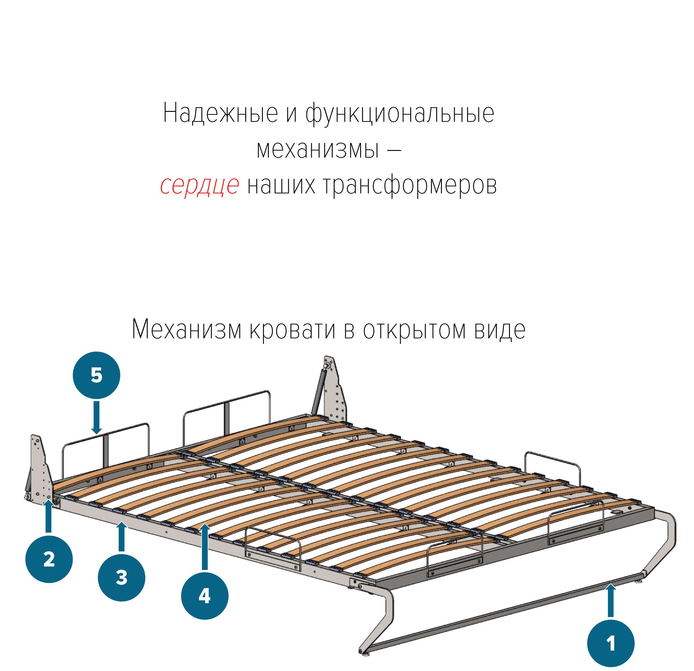 Вид механизма вертикальной кровати без дивана в разобранном виде