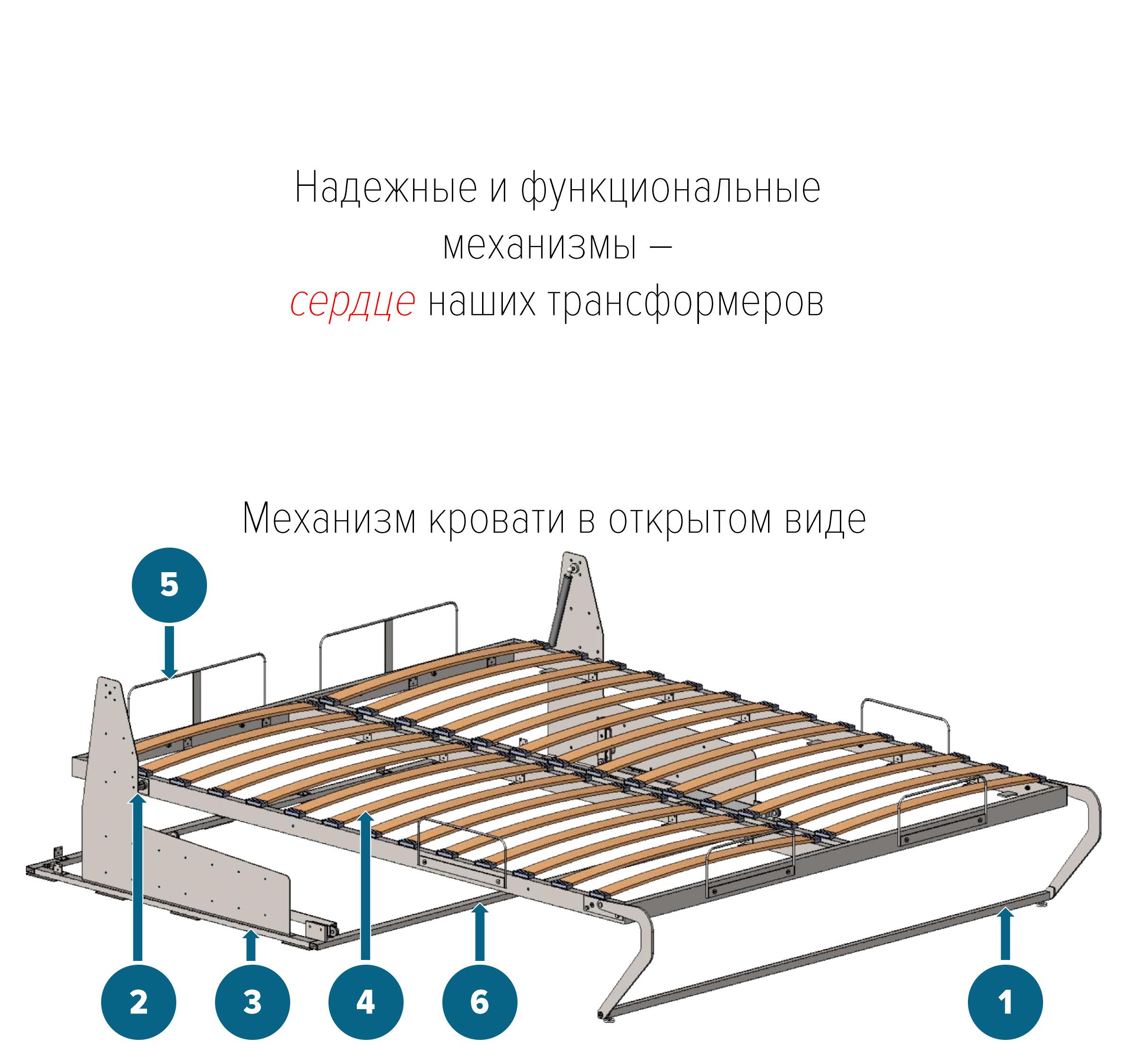 Вид механизма вертикальной кровати без дивана в разобранном виде